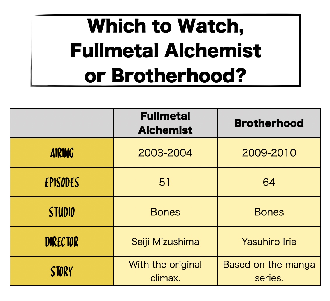 Differences between Fullmetal Alchemist and Brotherhood