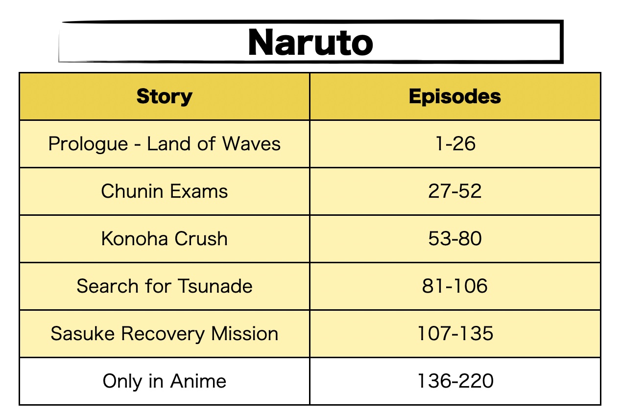 Naruto Episodes List