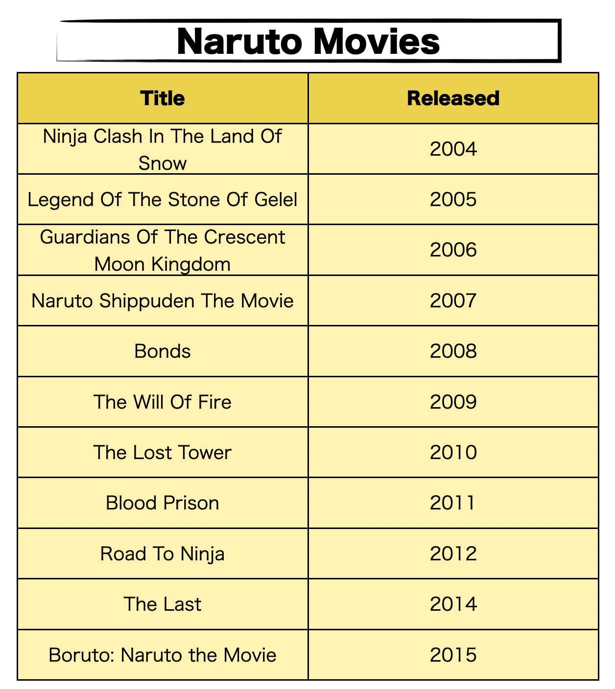 Naruto Movies List