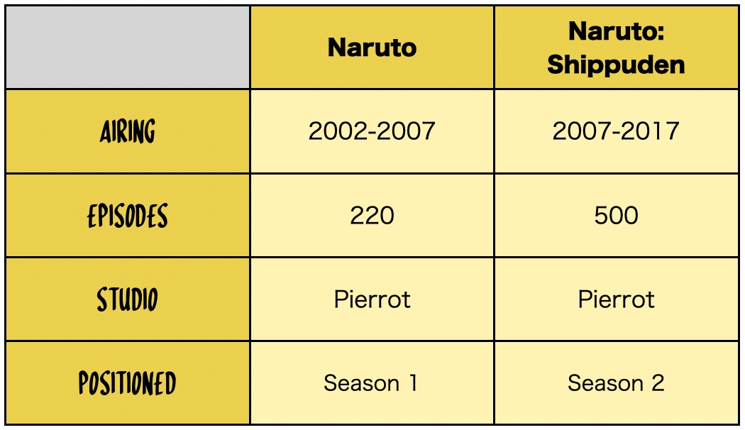 Naruto vs Naruto: Shippuden